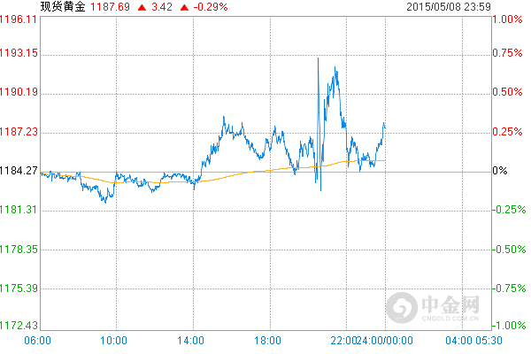 ���r(n��ng)�͘I(y��)�A���D(zhu��n)�� �S���r(ji��)���ȓP(y��ng)����