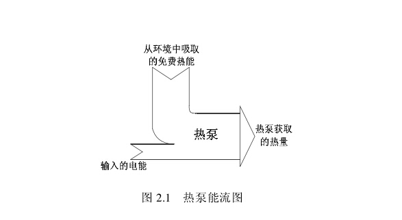 �՚��ܟ�ß�ˮ�b�õ�ԭ��֪�R