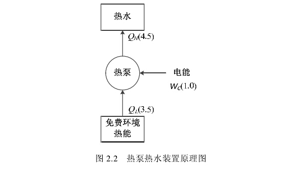 �՚��ܟ�ß�ˮ�b�õ�ԭ��֪�R