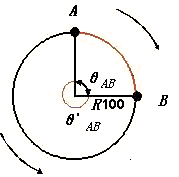 �c���Ʒ�ʽ���P��ָ��