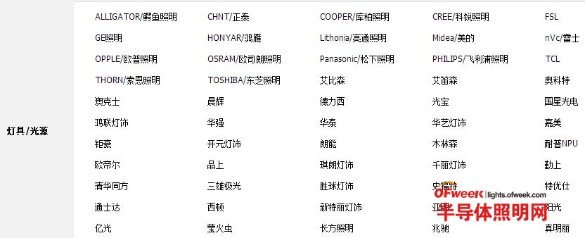 ��؈���̰���ع� LED���С�̼��[ô�k��