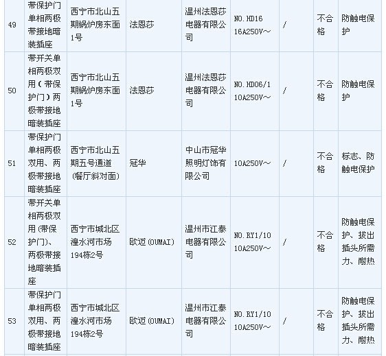 LED���ߡ�3��15����һ�ڴ�� ��������ɘ�