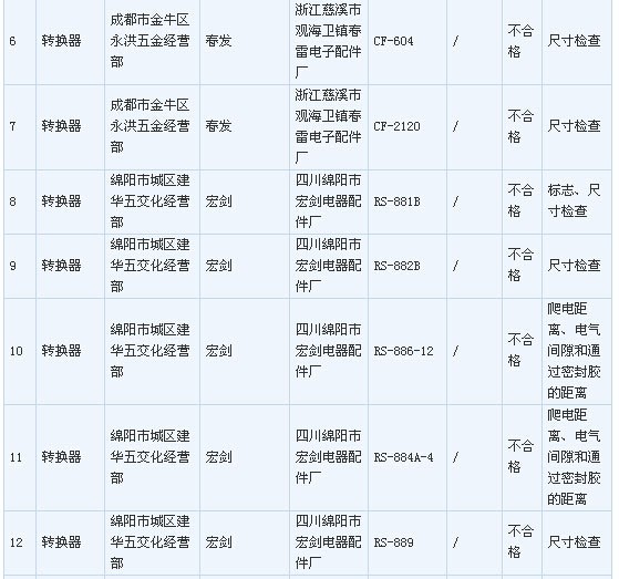 LED���ߡ�3��15����һ�ڴ�� ��������ɘ�