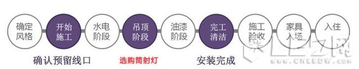 ���գ�LED�����LEDͲ�� ɵɵ�ֲ�����