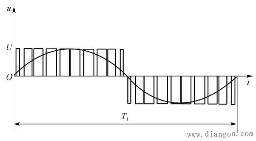 VVVF�Č��F(xi��n)�cSPWM�Įa(ch��n)��ԭ��
