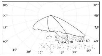 ���ؼs��LED ������͸�R��ȫƫ���O(sh��)Ӌ