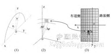 ���ؼs��LED ������͸�R��ȫƫ���O(sh��)Ӌ