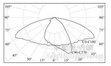 ���ؼs��LED ������͸�R��ȫƫ���O(sh��)Ӌ