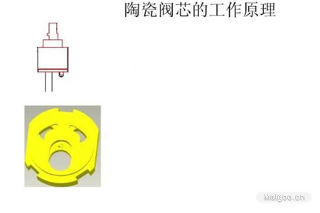 ˮ���^�Ĺ���ԭ�� ˮ���^��ˮ���h(hu��n)����ʲô