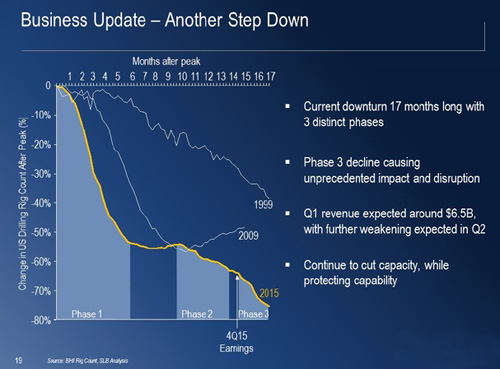 �����P��ʯ�͘I(y��)�������Σ�C��Ͷ�Y�C���Ĳ�����!