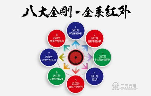 �������̙C(j��) �M����Ԫ��늡��Ї��h(yu��n)�t�⑪(y��ng)�ü��g(sh��)��ӑ����