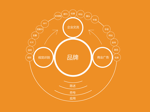 Ʒ�����Ђ��Ե� �����I(y��)��δ���Ʒ��