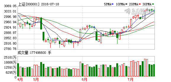 市場避險情緒再度升溫 警惕短線樂觀情緒過度風險