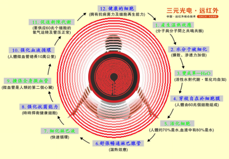 �l�c��(zh��ng)�h����Ԫ��늡��h(yu��n)�t�⾀���ļ��g(sh��)������sҫ֮��(zh��n)