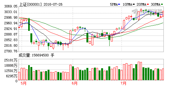 ��ָ��ʎ�߸��ձP�ϝq1% �ИI(y��)��Kȫ���ϓP