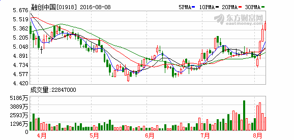 �ڄ�(chu��ng)�����L(zh��ng)�O��󣺱��˺��ڄ�(chu��ng)�](m��i)���I�f(w��n)�ƹ�Ʊ