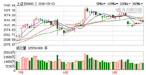 ��ָ�s���յ����m(x��)���u�����顱 ȫ������H0.4%