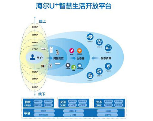 �����ث@���ǻ������Ƅ���Top20�����ܼҾ��ИI(y��)��һ