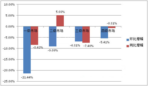 8��ˮ���Ј����x�����a(ch��n)Ʒ�Ƴ��m(x��)�l(f��)�����N��ռ�ȳ�7��