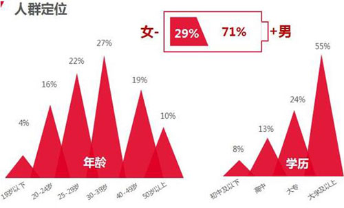 �ѹ������۽�������Ⱥ ���F(xi��n)��ؔ�������