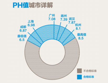 ���İl(f��)����ȫ��ˮ�|�؈D����B�ˮ�|����ǧ�f��Ⱥ
