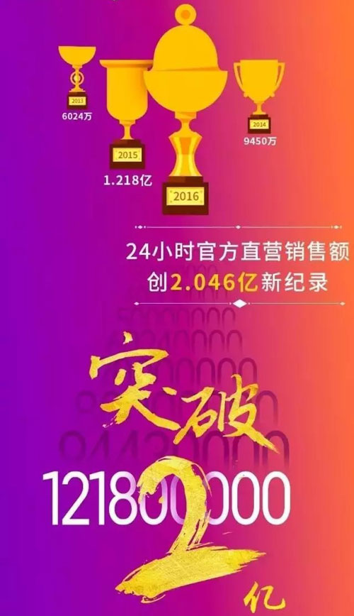 2016�p11�I(y��ng)�N�~�_(d��)2.046�| �W�������ل�(chu��ng)LED�ИI(y��)���E