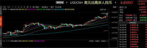 ��������g�r(ji��)�B�m(x��)���������{(di��o) �ڰ��r(ji��)������6.84��(chu��ng)�������µ�