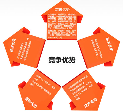 �ڒ�t��I(y��)���D(zhu��n)���Ǳ�Ȼ ����������(y��u)�������c(di��n)