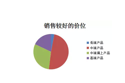 �ı����i���Ј��l(f��)չ �������i���ИI(y��)�Ǻ�����