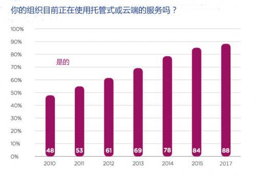 ��Ӌ(j��)���Ј�(ch��ng)�L(f��ng)����ӿ �������c(di��n)�l(f��)���ǻ۳���