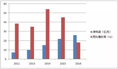 ����I(y��)�D(zhu��n)������(j��) �����ИI(y��)�����R�D(zhu��n)���cͻ��