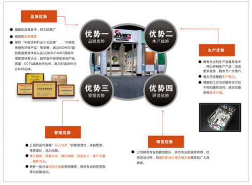 ˇ�g(sh��)Ϳ�Ϗ�(qi��ng)��Ʒ�Ƹ�(j��ng)��(zh��ng)�����߾Gɫ�ɳ��m(x��)�l(f��)չ֮·