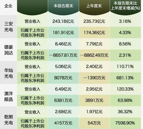 ��һ����LED�ИI(y��)���@��ů ������I(y��)�F(xi��n)�I���p���L