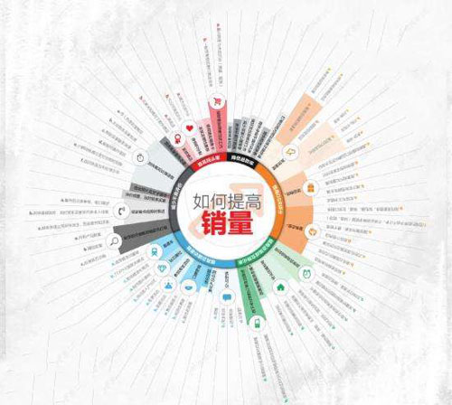 ����С�����I(y��)�����߮a(ch��n)Ʒ�N����