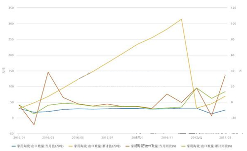 �������մ�Ʒ�Ʋ�����F(xi��n) �҇���̎���ӄ�