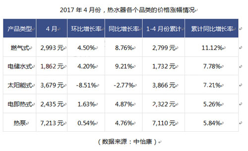 4��ˮ�������Ј����x�����m(x��)���N���r������������