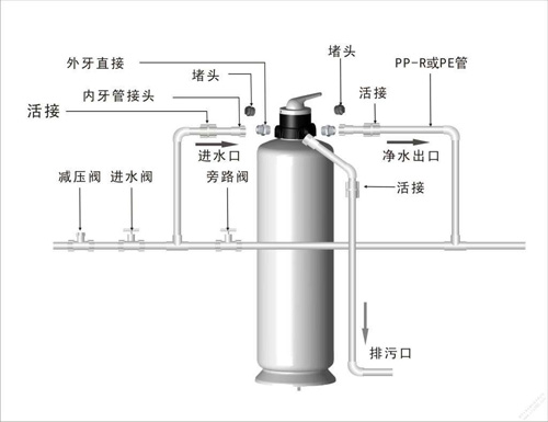 �Ї���ˮ������Ʒ��|�\���xُ��ˮ��������