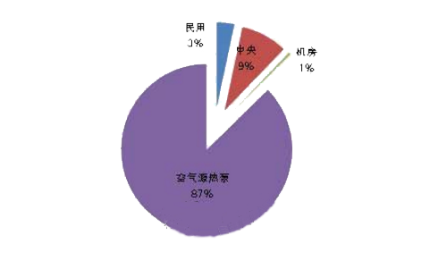 �՚�Դ��ò�ُҎ(gu��)���F(xi��n)���� 5�½��σ�(y��u)���ɿ���