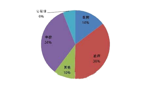 �՚�Դ��ò�ُҎ(gu��)���F(xi��n)���� 5�½��σ�(y��u)���ɿ���