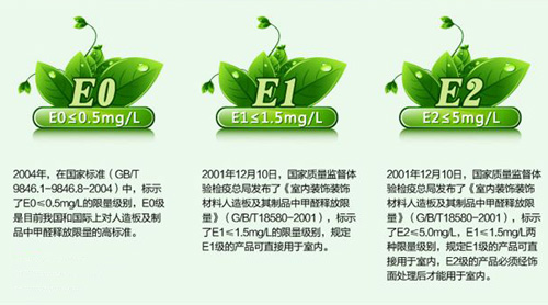 �Ї��������Ʒ��|��ĵĭh(hu��n)���ȼ�(j��)��(bi��o)��(zh��n)��B