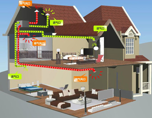 �Ї�(gu��)ʮ�����L(f��ng)ϵ�y(t��ng)Ʒ��|���L(f��ng)ϵ�y(t��ng)�ľŴ��`�^(q��)