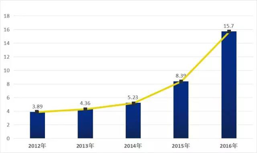 �f���Ƽ��ڔU(ku��)��·�ϼ��M(j��n)ǰ��