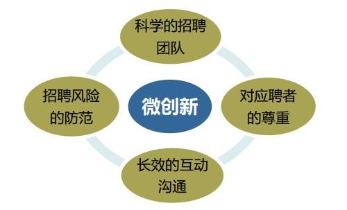 ��ˮ����I(y��)�ġ�΢��(chu��ng)�¡������L��֮Ӌ(j��)