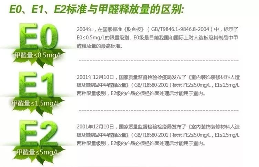 生態(tài)板十大品牌鼎立達做好環(huán)保和質(zhì)量，讓用戶放心