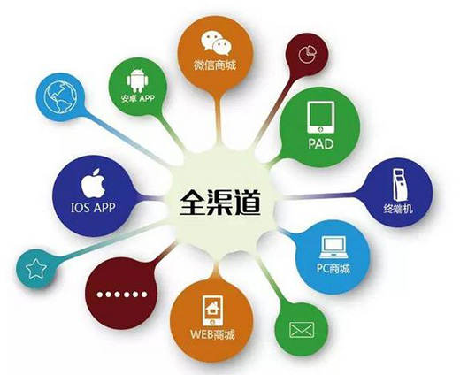 ȫ�����l(f��)չ �՚��ܟ�ˮ����I(y��)���ķ�������