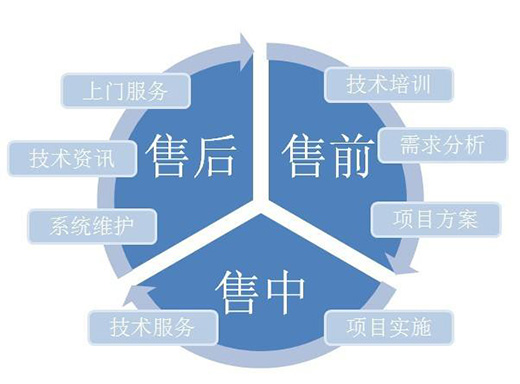 做好售前、售中、售后服務(wù) 壁紙企業(yè)才能留住消費(fèi)者