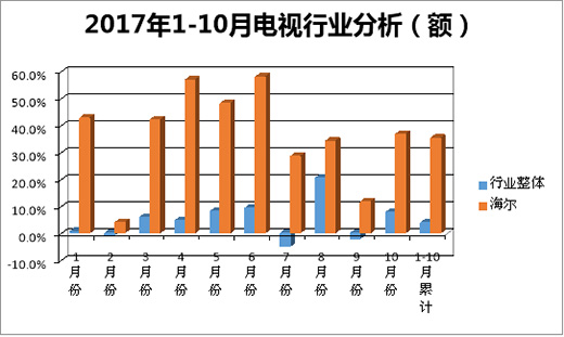 �����ҕ���(sh��)�D(zhu��n)����ǰʮ�������h(yu��n)���ИI(y��)