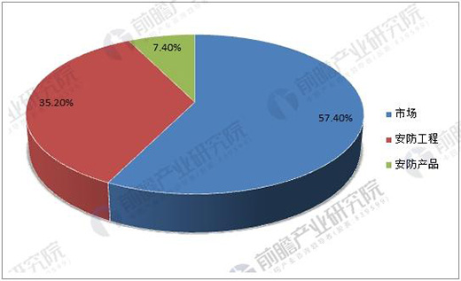 ���ܰ����ИI(y��)�Ј�ǰհ ���a(ch��n)ֵ���_8000�|�Ј�