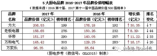 ��(sh��)��(j��)ح��̫��5��N���I(y��)Ʒ�ƃrֵ��Ӌ758.22�|!