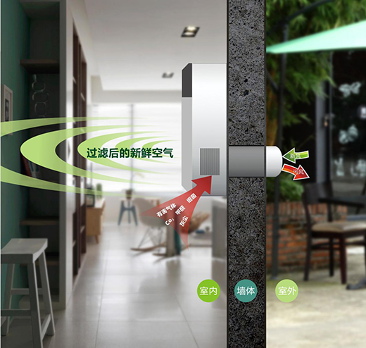 FED���Lϵ�y(t��ng) ���Ľ�������